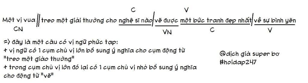 mon-toan-lop-5-mot-vi-vua-treo-mot-giai-thuong-cho-nghe-si-nao-ve-duoc-mot-buc-tranh-dep-nhat-ve