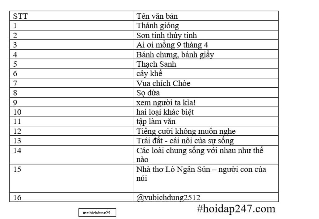 lap-bang-thong-ke-cac-van-ban-da-hoc-o-hoc-ki-2-giup-mk-voi-et-o-et-hua-se-vote-cho-5-sao-a