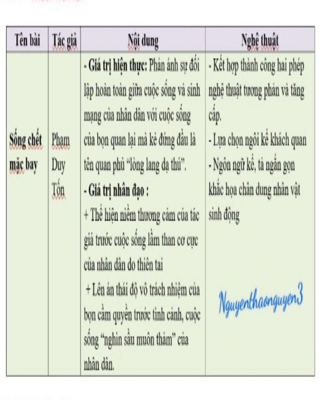 trinh-bay-gia-tri-nghe-thuat-noi-dung-cua-truyen-song-chet-mac-bay