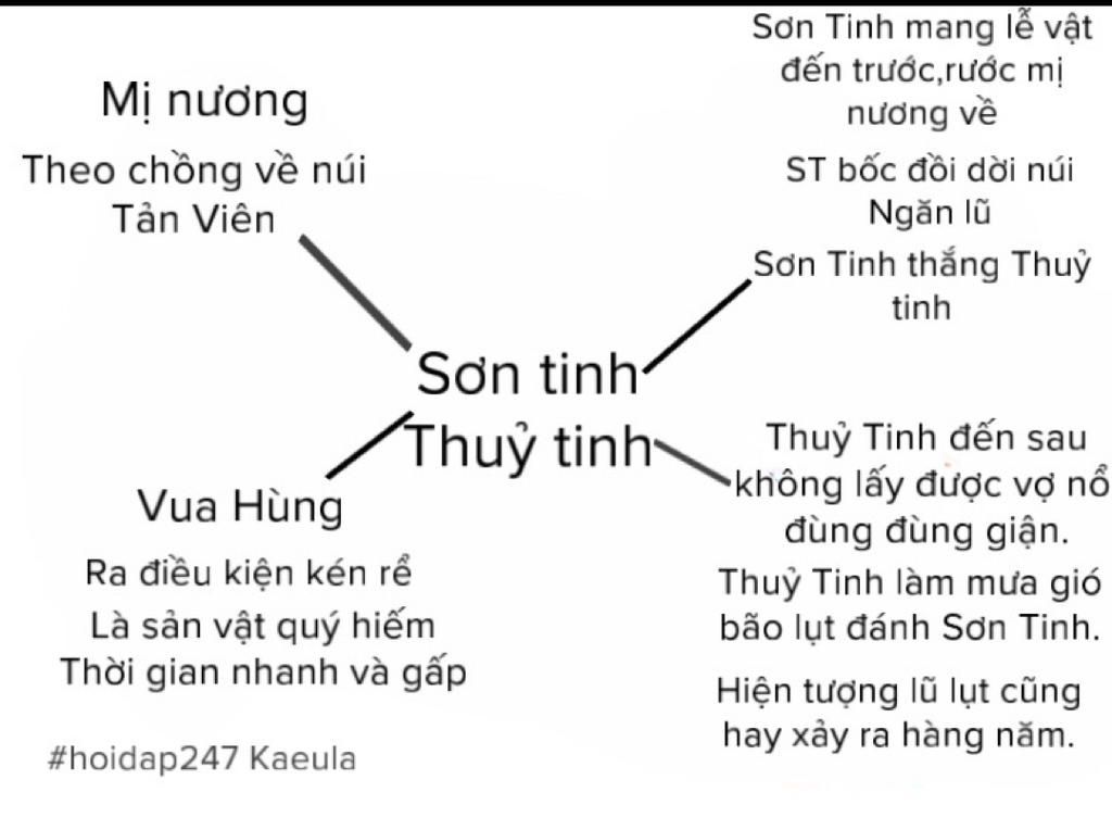 tom-tat-noi-dung-van-ban-son-tinh-thuy-tinh-bang-mot-so-do-luu-y-khong-duoc-chep-tren-mang