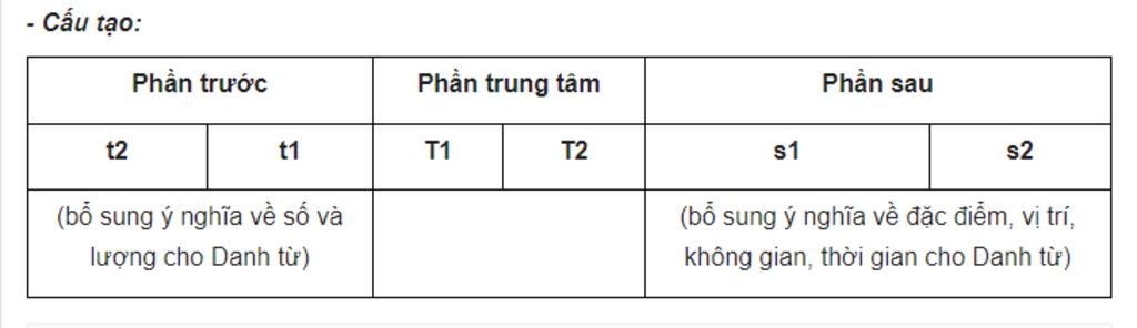 1-tim-cac-cum-danh-tu-trong-ngu-lieu-sau-vua-ban-cho-lang-ay-ba-thung-gao-nep-voi-ba-con-trau-du