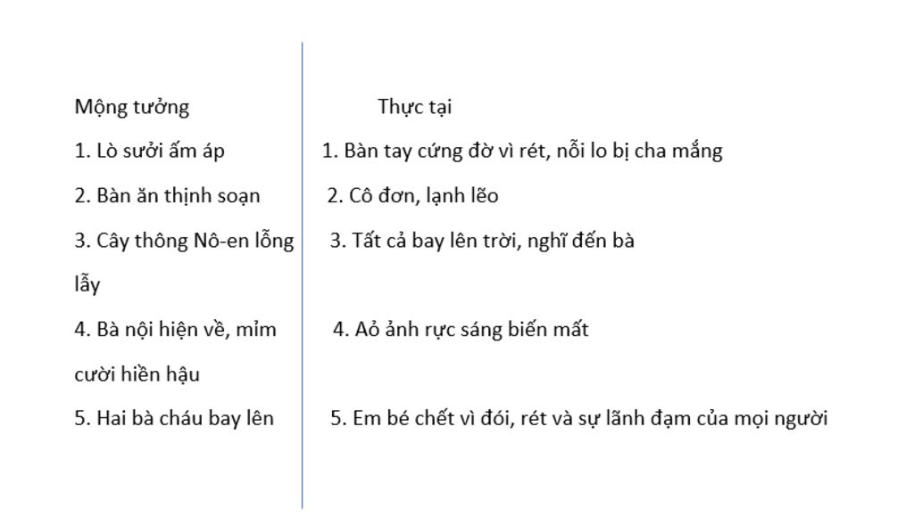 1-vi-sao-the-gioi-mong-tuong-cua-co-be-ban-diem-lai-bat-dau-bang-hinh-anh-lo-suoi-va-ket-thuc-ba