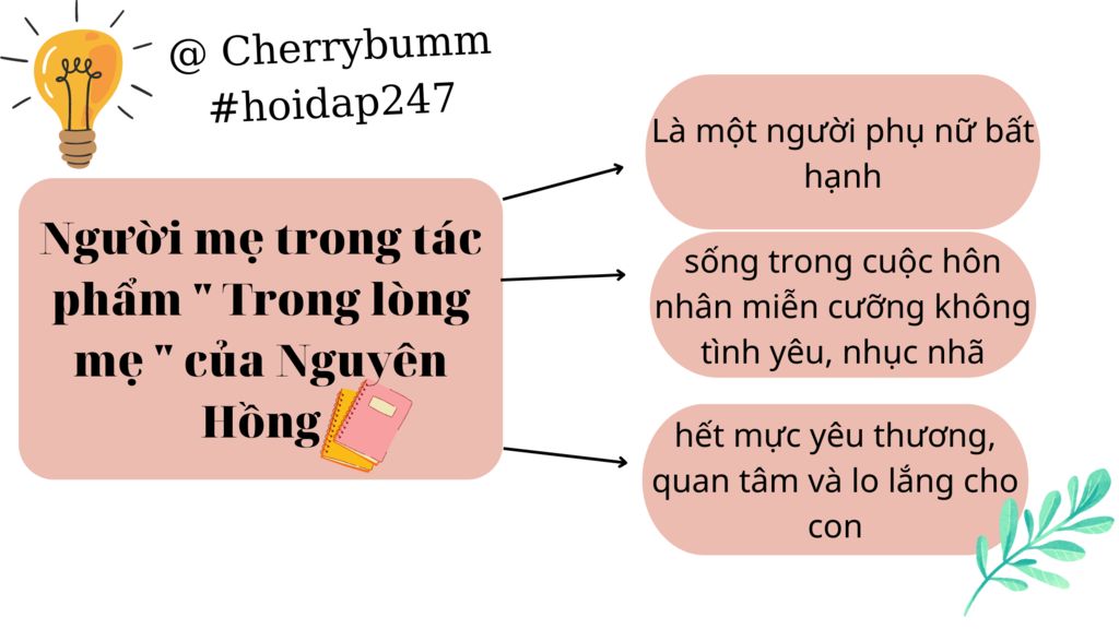 ve-so-do-tu-duy-phan-tich-nguoi-me-trong-tac-pham-trong-long-me-cua-nguyen-hong