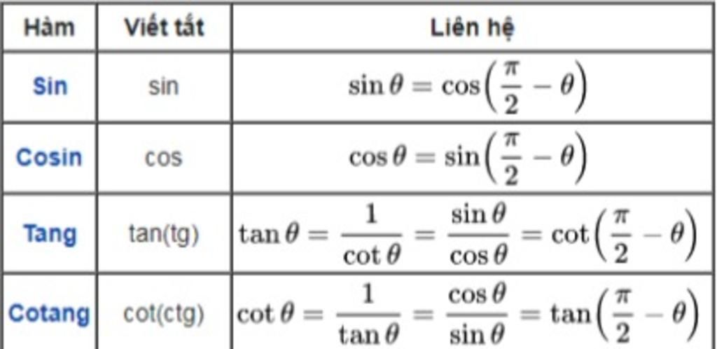 mon-toan-lop-8-cho-minh-hoi-cong-thuc-sin-cos-tan-cot-la-gi