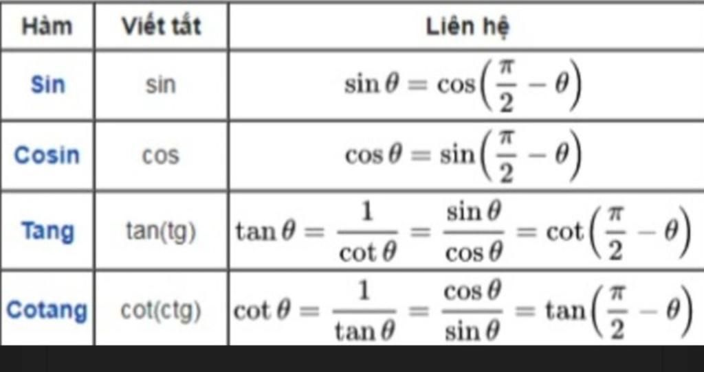 mon-toan-lop-8-cho-minh-hoi-cong-thuc-sin-cos-tan-cot-la-gi