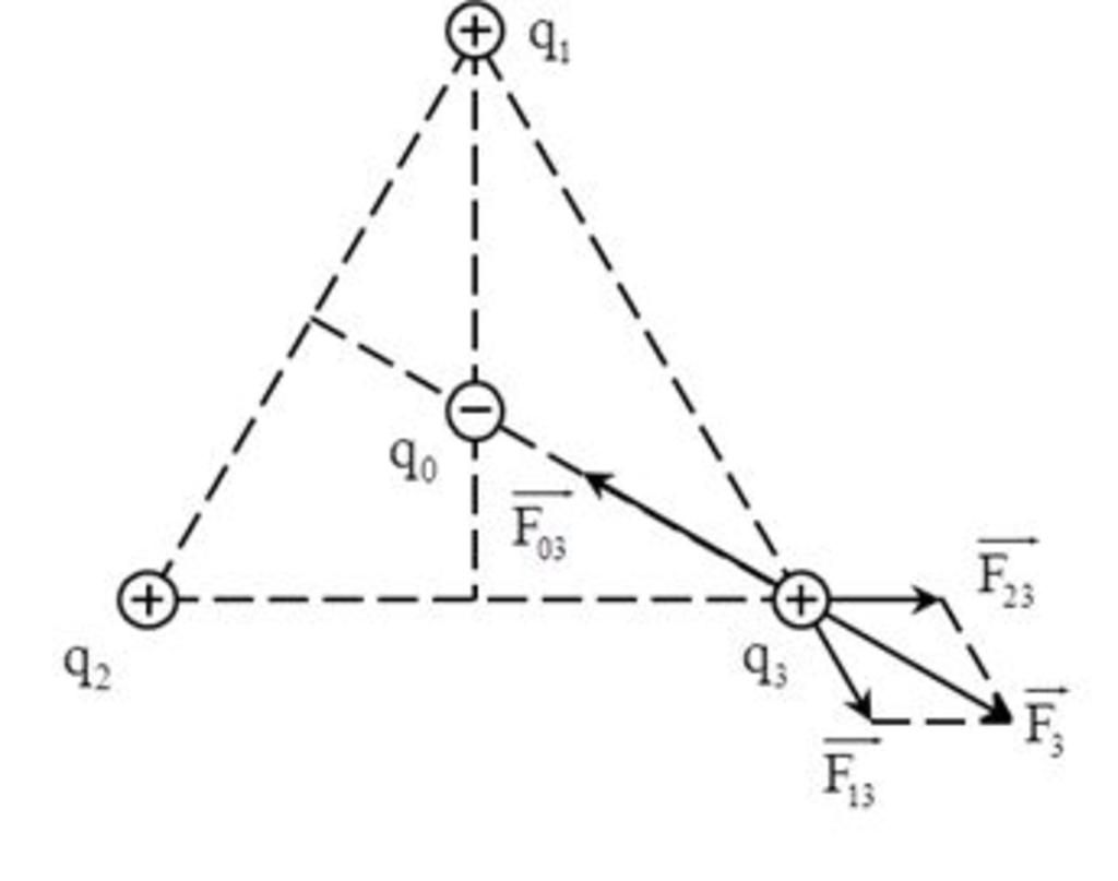 Có bao nhiêu cường độ điện trường tại ba đỉnh của tam giác đều cạnh 10cm có ba điện tích bằng nhau và bằng 10nC?