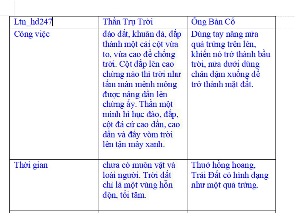 so-sanh-than-tru-troi-cua-viet-nam-va-ong-ban-co-trong-than-thoai-trung-quoc-li-giai-vi-sao-cac