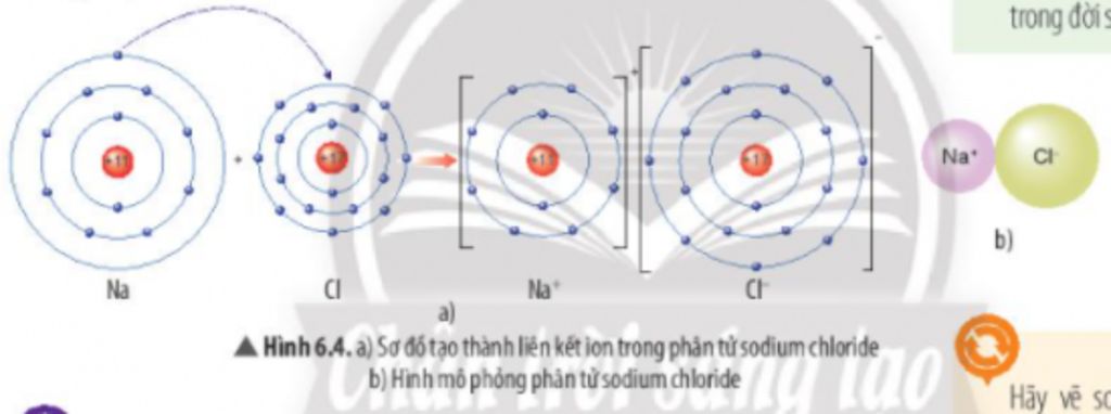 Vẽ sơ đồ mô tả sự hình thành liên kết ion trong phân tử sodium chloride câu  hỏi 5097504 