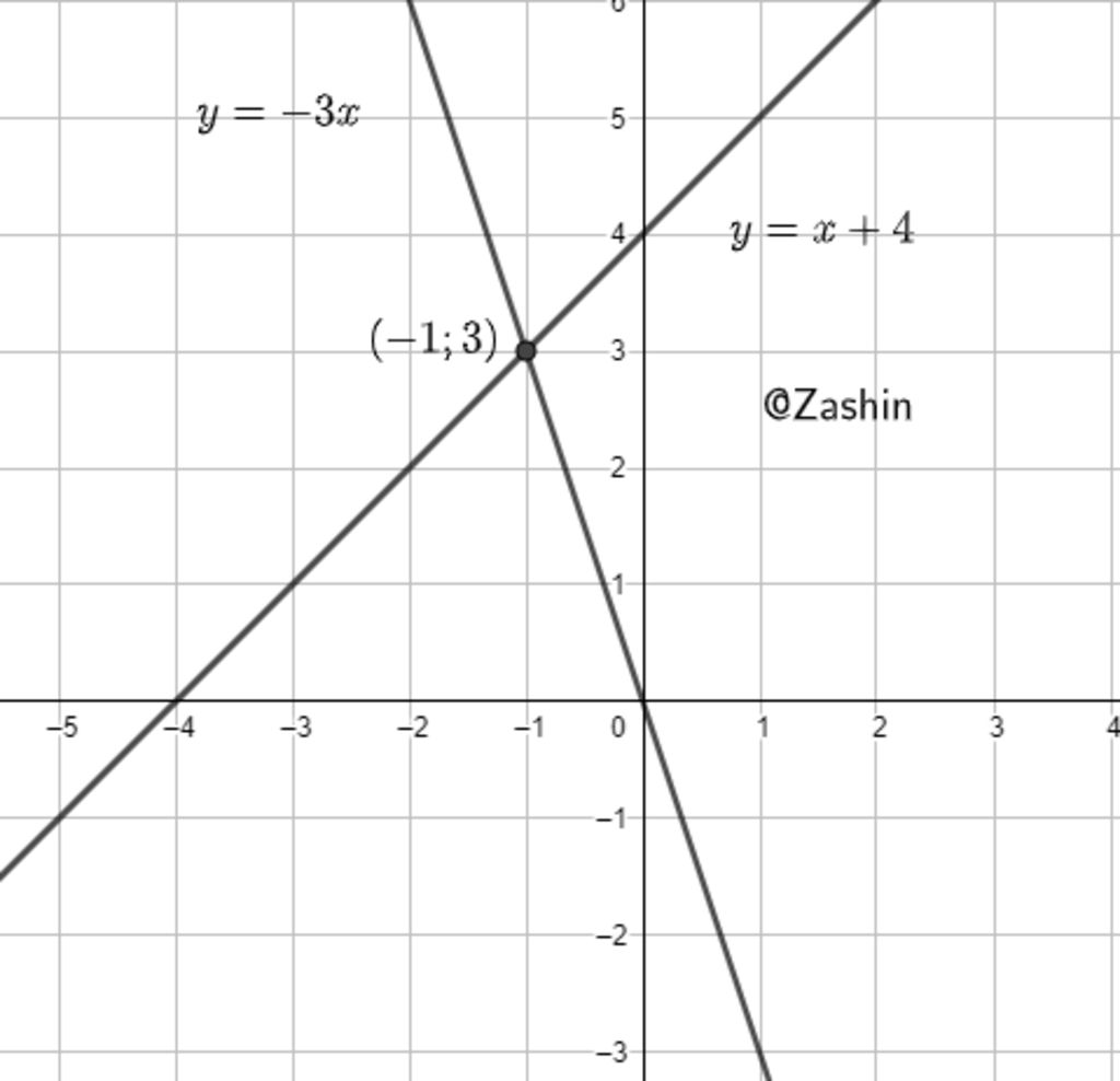 v-tr-n-c-ng-1-tr-c-oy-th-2-h-m-s-y-3x-v-y-x-4-t-m-t-o-giao