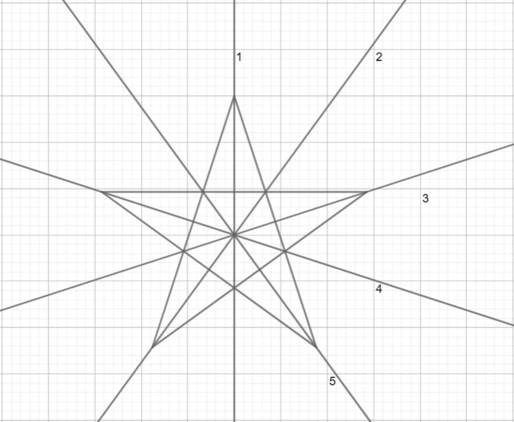 hình ngôi sao 5 cánh có bao nhiêu trục đối xứng câu hỏi 3375564 -  