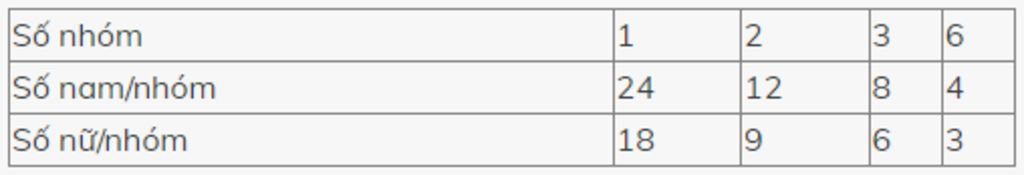 mot-lop-hoc-gom-24-nam-va-18-nu-duoc-chia-thanh-cac-nhom-sao-cho-so-nam-va-so-nu-o-cac-nhom-la-n