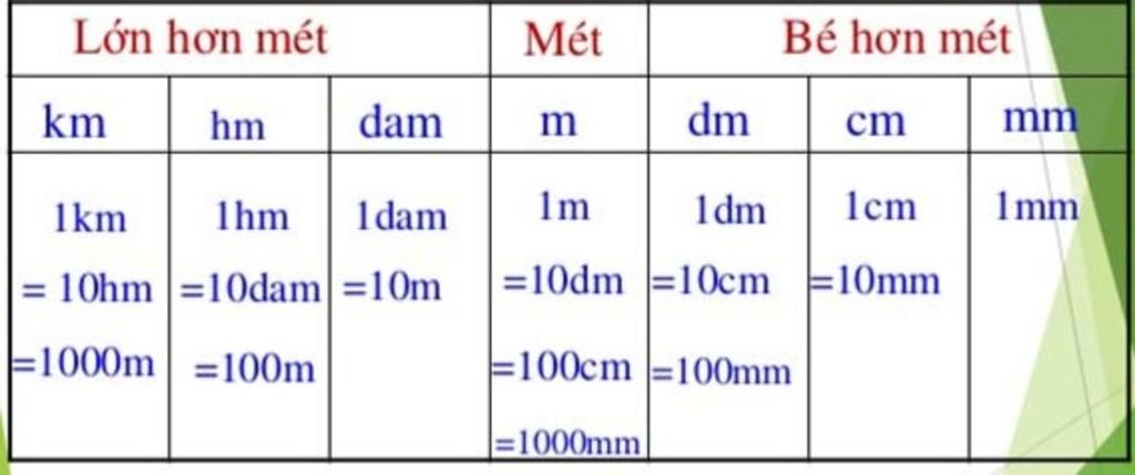 7cm-3mm-m-4m-3-cm-m-giup-minh-bai-nay-va-cach-lam-voiii