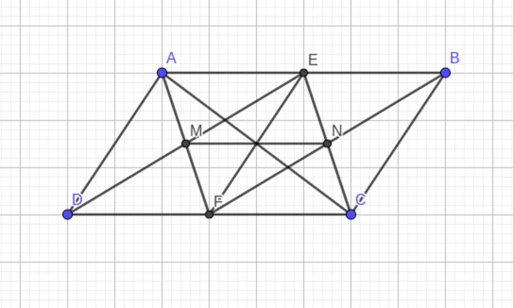 cho-hinh-binh-hanh-abcd-goi-e-f-theo-thu-tu-la-trung-diem-ab-cd-m-la-giao-diem-cua-af-de-n-la-gi