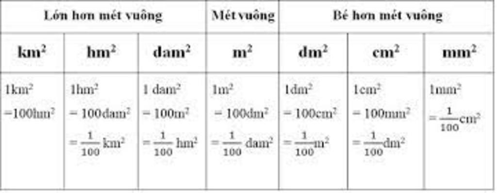 1750-mmm2-m2-750cm2-m2-987-5-dm2-m-12-5-dm2-m-0-5-dm