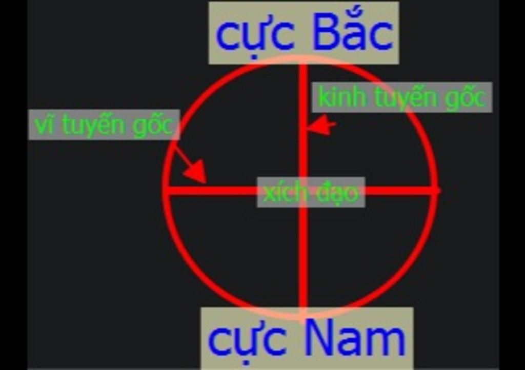 VĨ TUYẾN GỐC CHÍNH LÀ ĐƯỜNG XÍCH ĐẠO Ở VĨ ĐỘ 0 ĐỘ