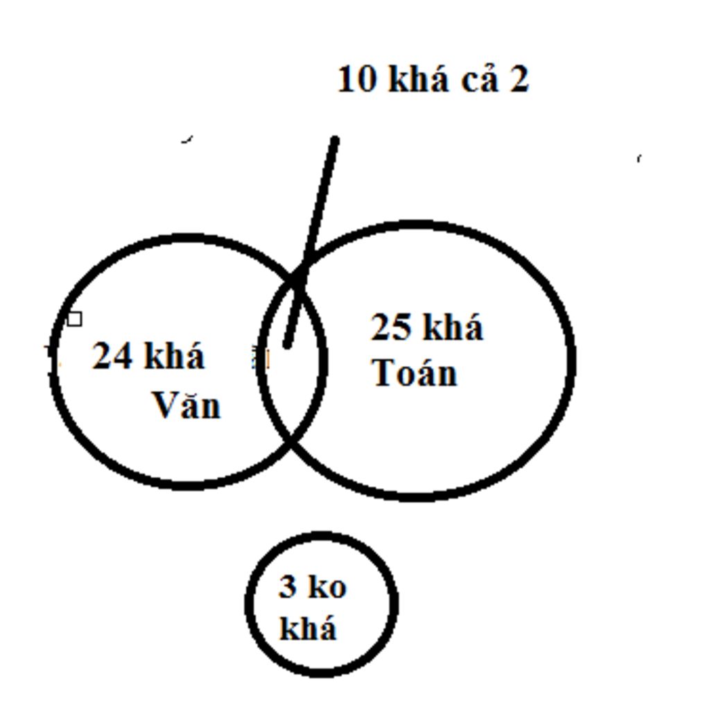 mot-lop-co-25-hoc-sinh-kha-mon-toan-24-hoc-sinh-kha-mon-ngu-van-10-hoc-sinh-kha-ca-mon-toan-va-m