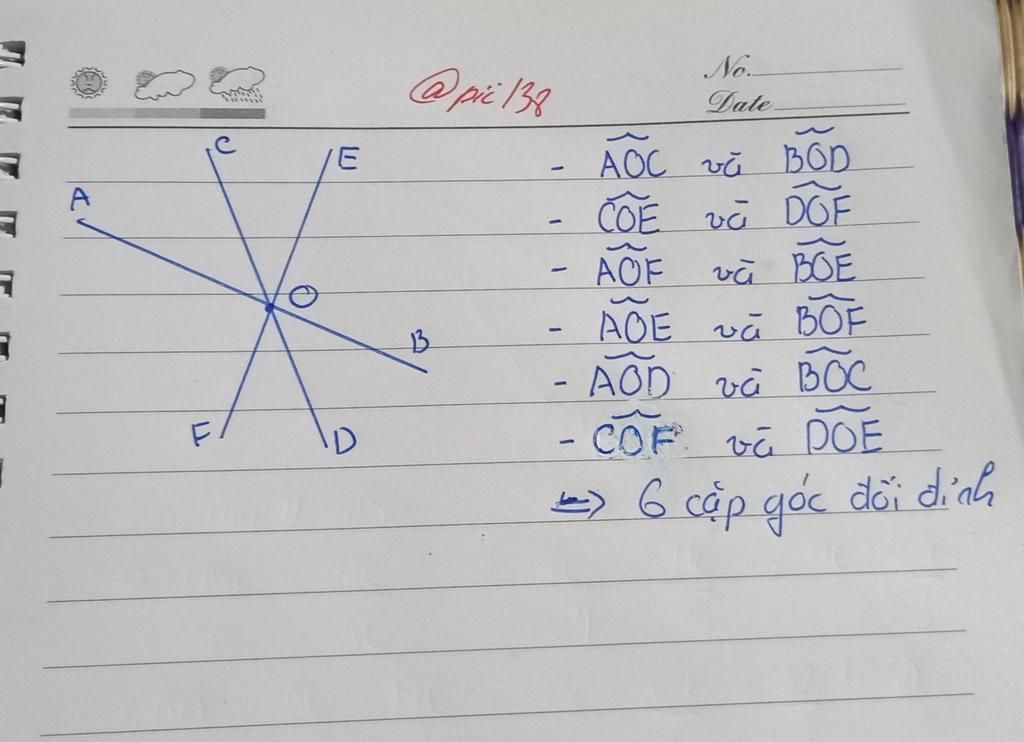 cho-3-duong-thang-ab-cd-va-ef-cat-nhau-tai-o-trong-cac-goc-duoc-tao-thanh-co-bao-nhieu-cap-goc-d