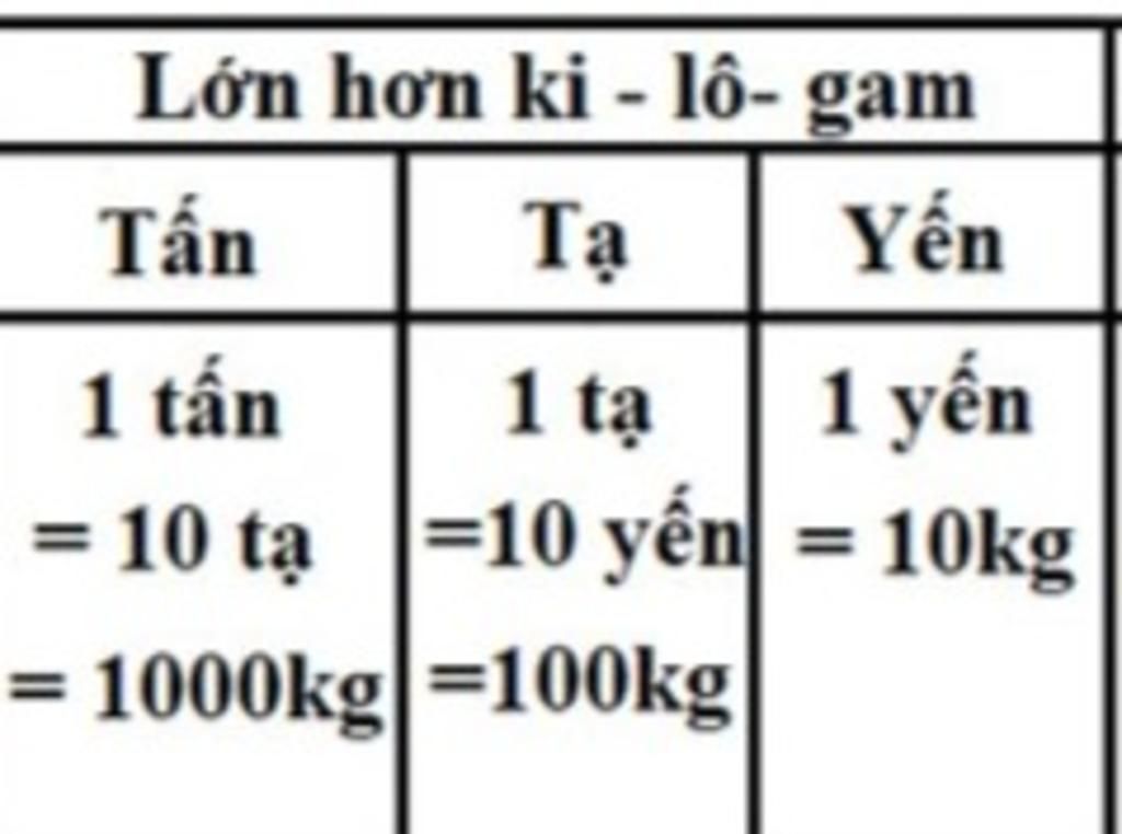 1-4-tan-bang-bao-nhieu-yen