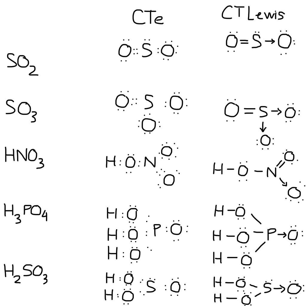 Công thức Lewis của hợp chất H2SO3?