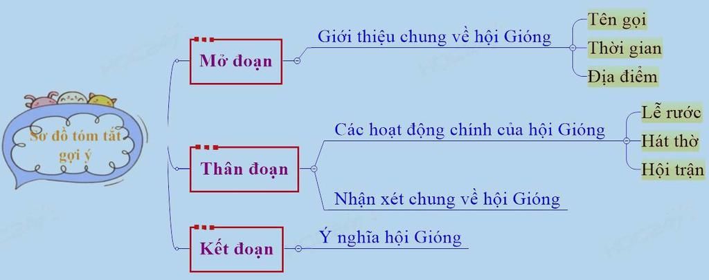 lam-so-do-tu-duy-ai-oi-mong-9-thang-4-cam-on