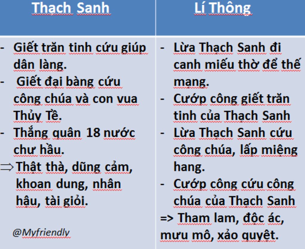 6-trong-truyen-hai-nhan-vat-thach-sanh-va-ly-thong-luon-doi-lap-nhau-ve-hanh-dong-lap-bang-sao-s