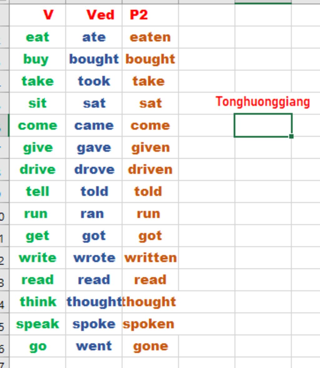 chuyen-nhung-tu-sau-thanh-dong-tu-bat-quy-tac-1-eat-2-buy-3-take-4-sit-5-come-6-give-7-drive-8-t