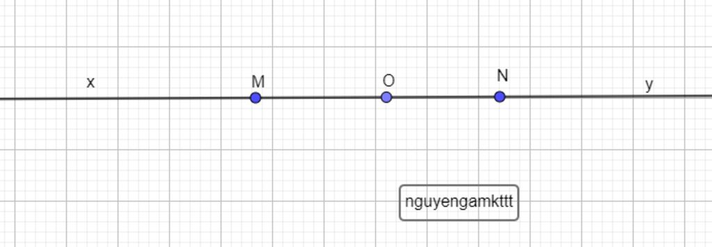 ve-duong-thang-y-lay-diem-0-nam-tren-duong-thang-y-tren-tia-o-lay-diem-m-tren-tia-oy-lay-diem-n
