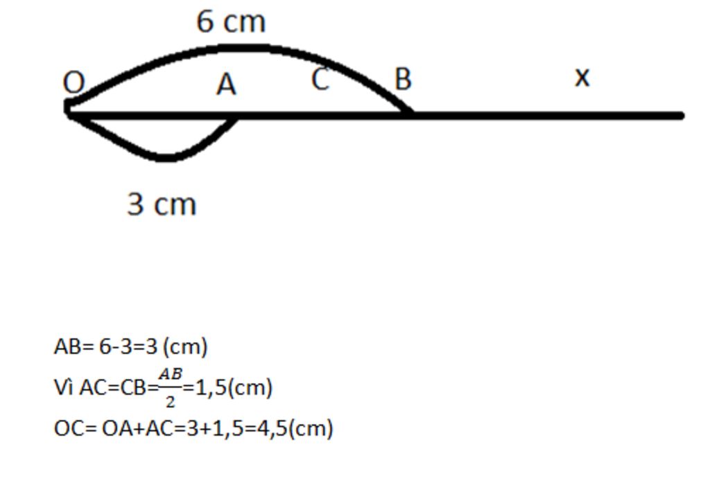 tren-tia-o-la-2-diem-a-va-b-sao-cho-oa-3cm-ob-6cm-d-lay-diem-c-tren-tia-o-sao-cho-c-la-trung-die