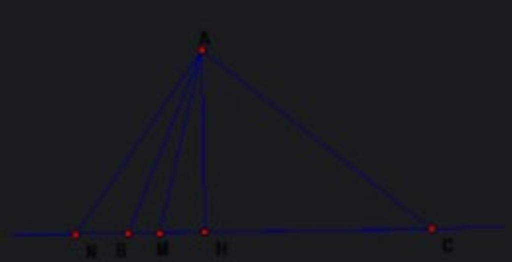cho-tam-giac-abc-co-duong-cao-ah-c-lt-ˆb-lt-90-m-la-diem-nam-giua-h-va-b-n-la-diem-thuoc-duong-t