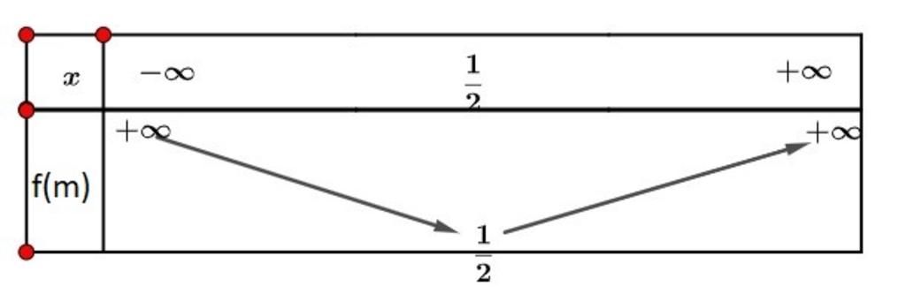 tim-gia-tri-lon-nhat-cua-a-2m2-2m-1-chinh-ac-giup-mn-nha-can-gap