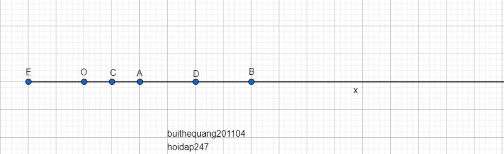 bai-7-tren-tia-o-lay-hai-diem-a-va-b-sao-cho-oa-2cm-ob-6-cm-a-trong-ba-diem-a-b-c-diem-nao-nam-g