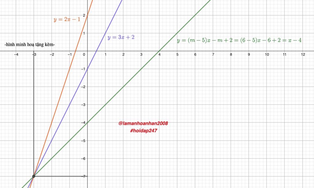 tim-m-de-3-duong-thang-y-2-1-y-3-2-va-y-m-5-m-2-dong-qui