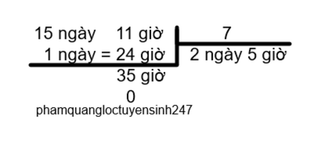 15-ngay-11-gio-7-dat-tinh-hang-doc-b2-2km-24m-hm-5m-3-47dm-3-m-3-4-tan-6kg-ta-5gio-36-phut-gio