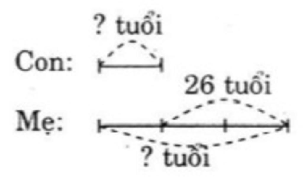 me-hon-con-26-tuoi-tinh-tuoi-cua-moi-nguoi-biet-rang-tuoi-me-gap-3-lan-tuoi-con-ve-so-do-nua-nhe