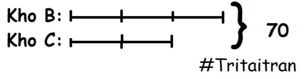 ba-kho-chua-tat-ca-120-tan-thoc-so-thoc-kho-a-it-hon-tong-soas-thoc-cua-kho-b-va-kho-c-la-20-tan
