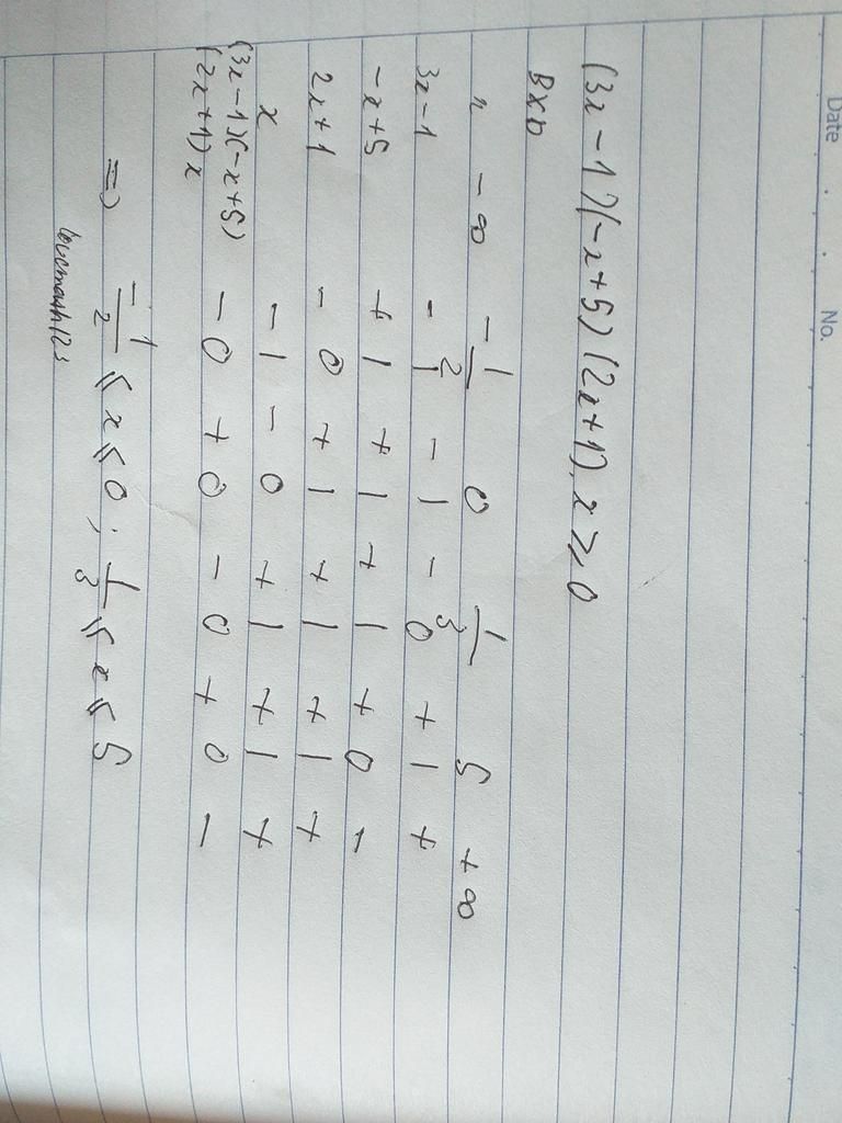 gi-i-bpt-x-t-d-u-3x-1-x-5-2x-1-x-ho-c-b-ng-0-c-u-h-i-6059900