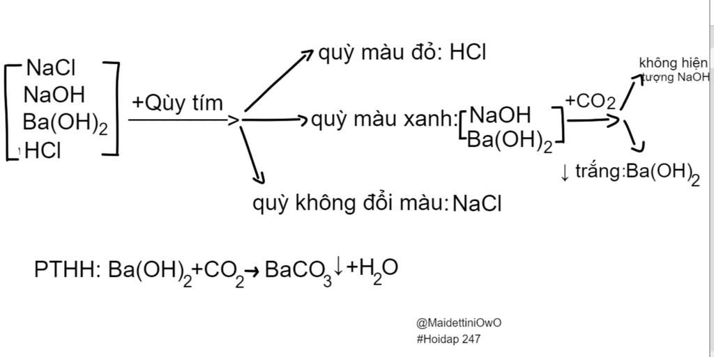 Có 4 lọ dung dịch mất nhãn : NaCl , NaOH , Ba(OH)2 , HCL Bằng phương ...