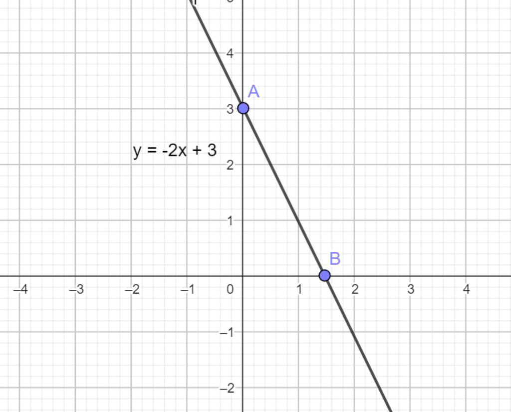 Cho ham so y m 1 x m 4 a ve do thi ham so tren voi m 1