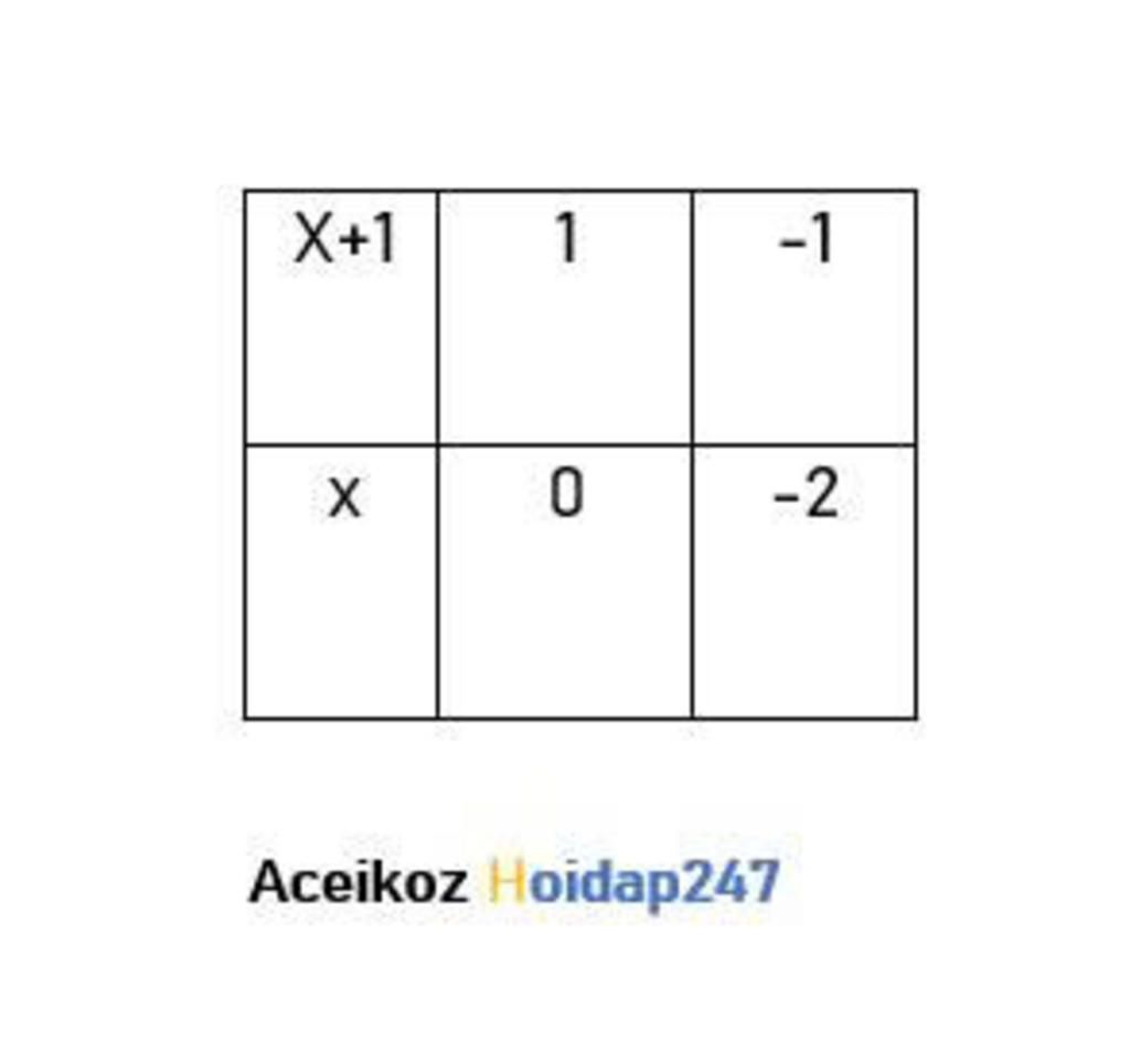 t-m-x-l-s-nguy-n-1-2x-3-l-b-i-c-a-x-1-l-m-gi-ng-ntn-vd-x-1-l