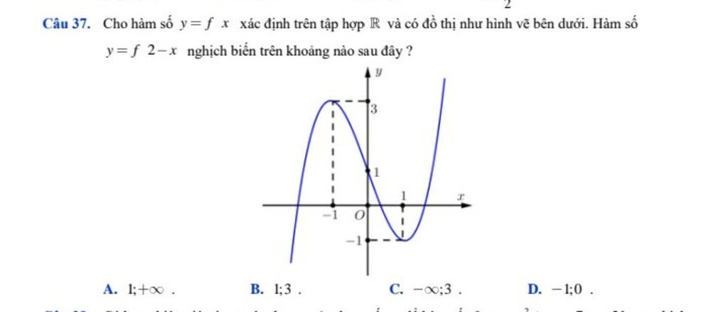 Cho hàm số y = f x xác định trên tập hợp R và có đồ thị như hình ...