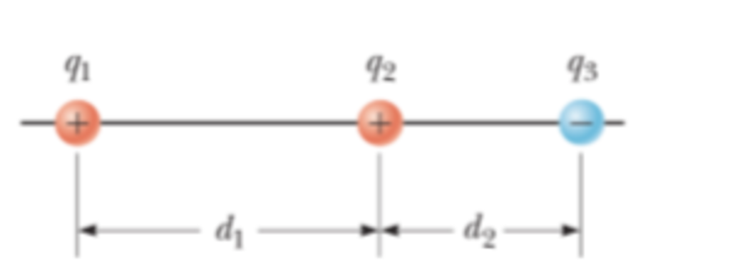 Точка заряд. Ф = q1 + q2 / c. Синдром q1 q2 q3. In Fig. 3 Below, q1 = +1.00 μc and q2 = -0.0800 μc. Find the Direction and magnitude of the Electric field at point p.. Three point in straight line.