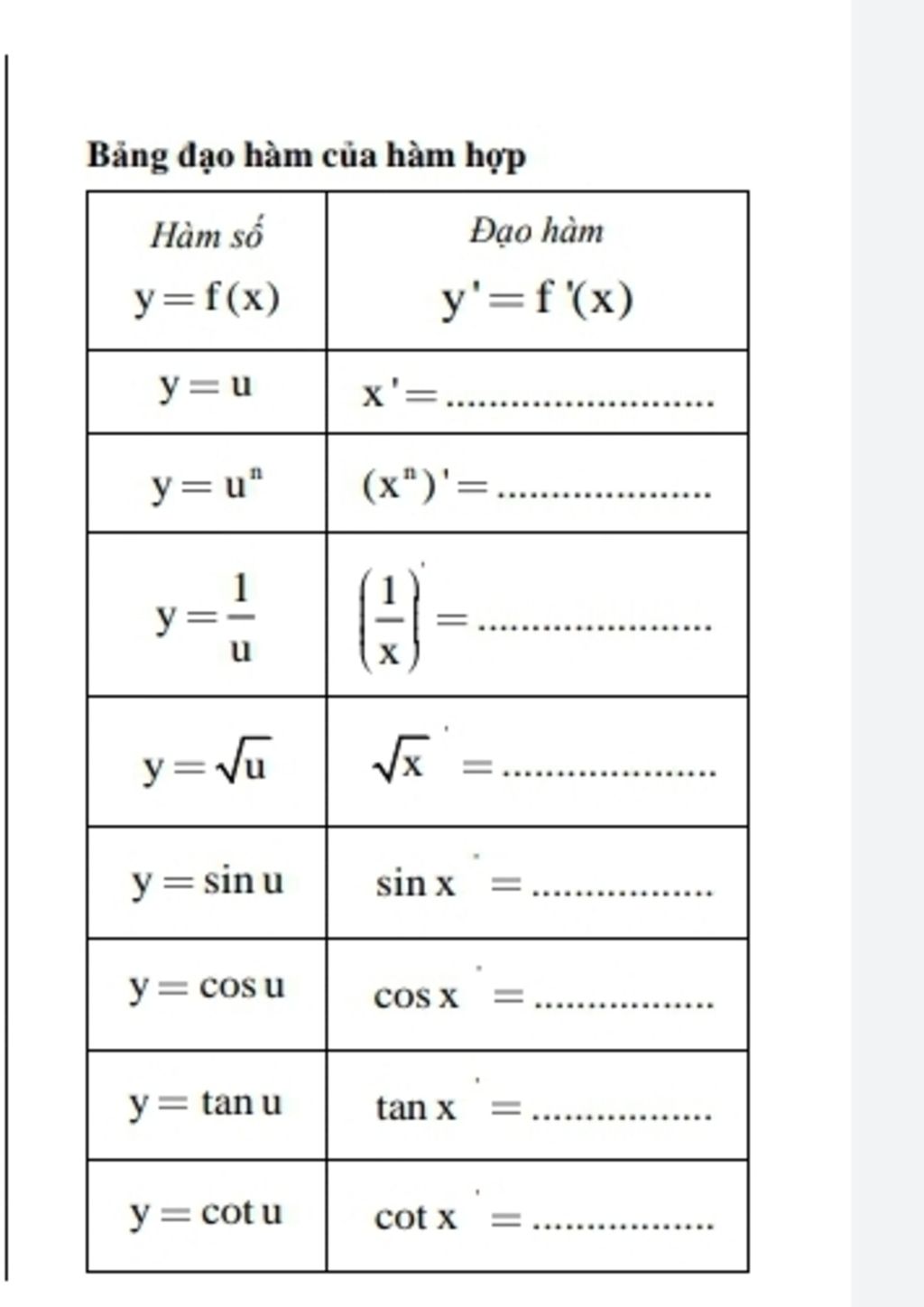 Bảng Đạo Hàm Của Hàm Hợp Hàm Số Đạo Hàm Y=F(X) Y'=F (X) У%3D И X'=.. Y= U