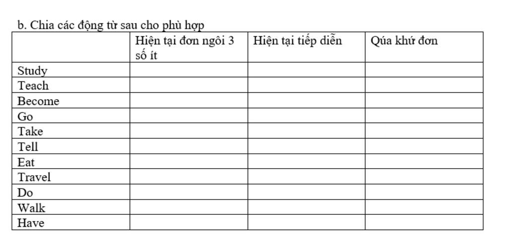 Tất tần tật về hiện tại đơn của study trong tiếng Anh