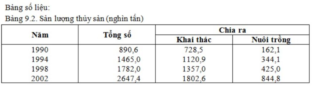 Sản lượng và biểu đồ cột tròn là hai thước đo cơ bản dùng để đánh giá hoạt động sản xuất trong kinh tế. Hãy cùng khám phá hình ảnh và hiểu rõ hơn về tình hình sản xuất trong đất nước Việt Nam.