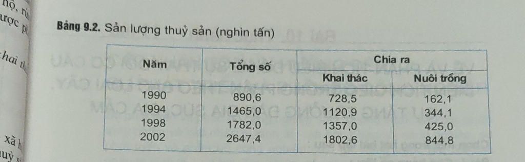 Biểu đồ cột chính là giải pháp tốt nhất để hiển thị những con số quan trọng, hãy xem bức ảnh để tìm cách vẽ một biểu đồ đẹp và sẵn sàng chia sẻ với những người bận rộn hằng ngày.