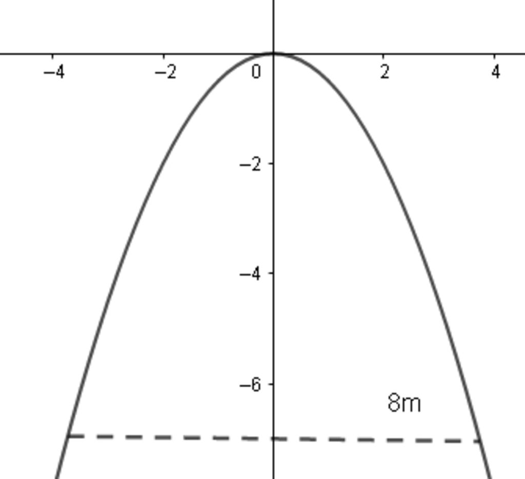 Cách vẽ parabol đẹp đơn giản chính xác nhất bằng hàm bậc 2  TRẦN HƯNG ĐẠO