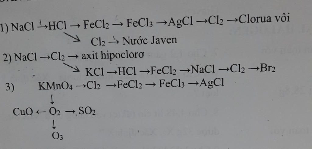 1 Nacl Hc1 Fecl2 Fecl3 A C1 C12 Clorua Voi Cl2 Nước Javen Axit Hipoclorơ Kci Hci Fec12 Nacl Cl2 B12 2 Nacl C12 3 Kmno4 Cl2 Fec12 Fec