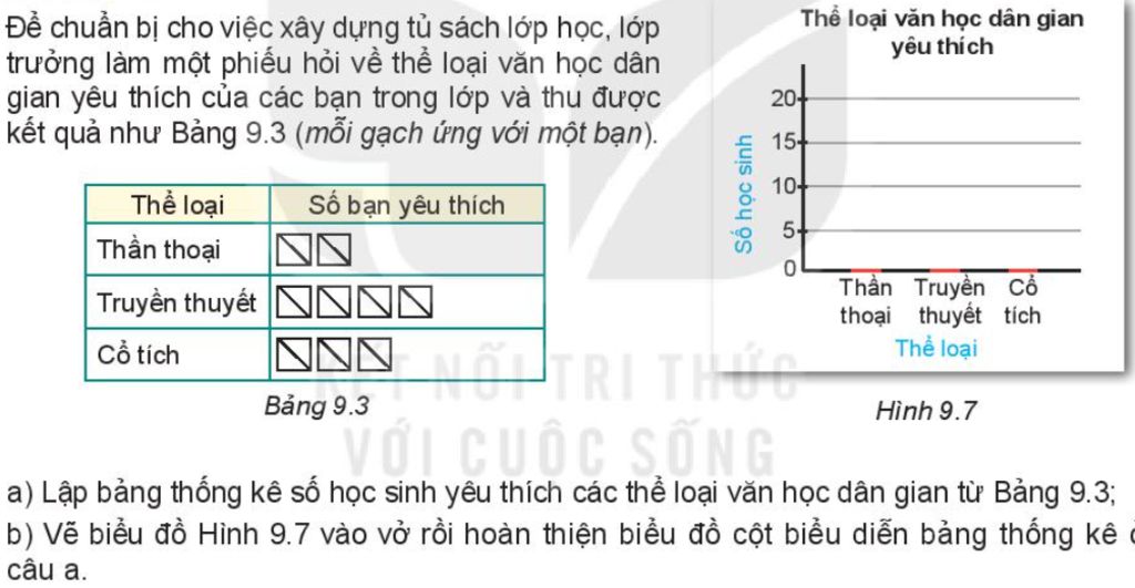 Để chuẩn bị cho việc xây dựng tủ sách lớp học, lớp trưởng làm một phiếu hỏi về thể loại văn học dân gian yêu thích của các bạn trong lớp và