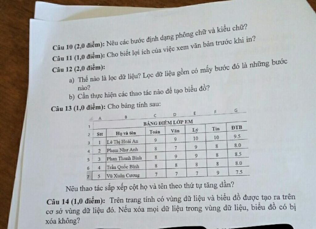 Câu 10 (2,0 điểm): Nêu các bước định dạng phông chữ và kiêu chữ ...