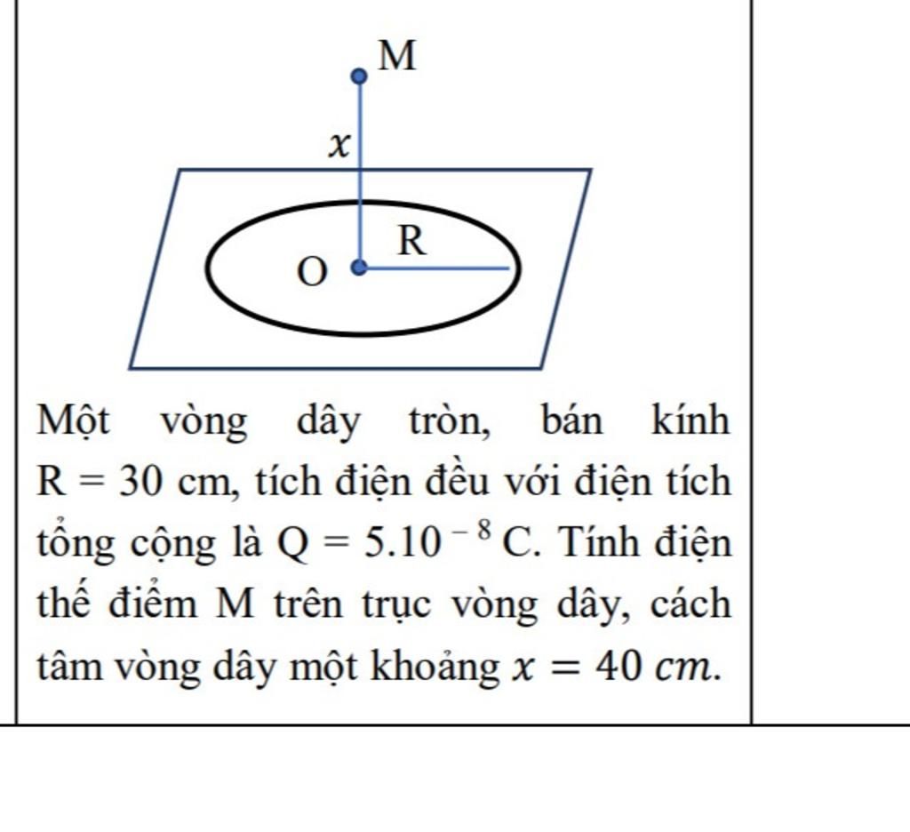 Làm thế nào để tính toán điện thế tại tâm vòng dây khi biết thông tin về bán kính và tổng điện tích của vòng dây?
